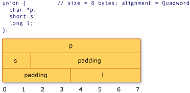 AMDConversionExample4 graphic